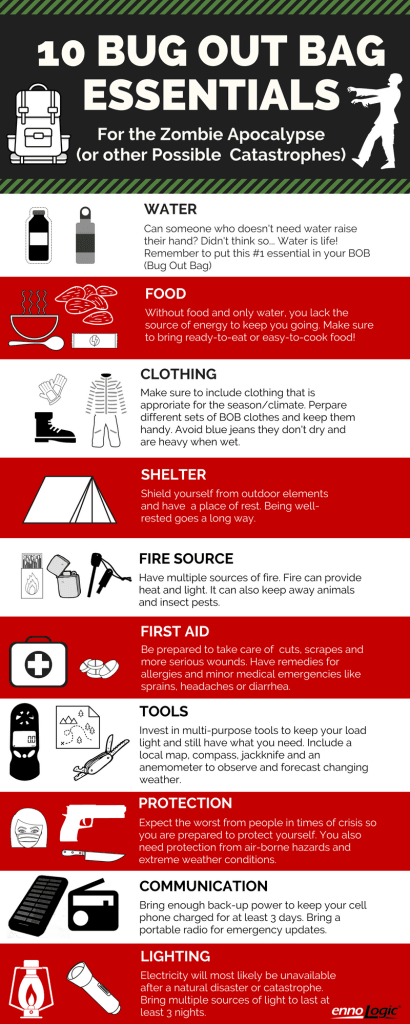 zombie survival gear checklist